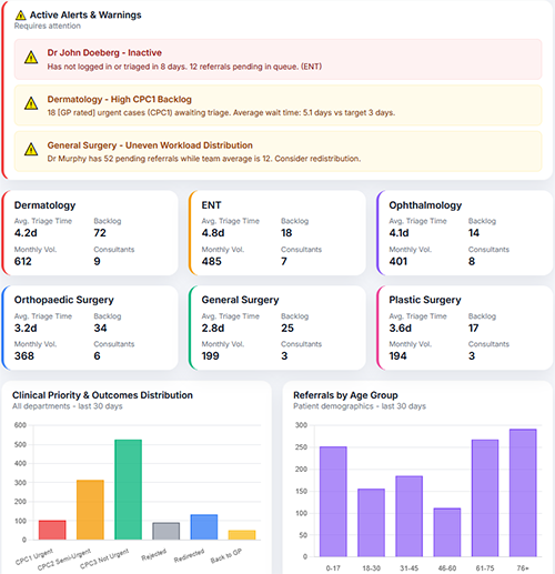 Triage Link Analytics Dashboard